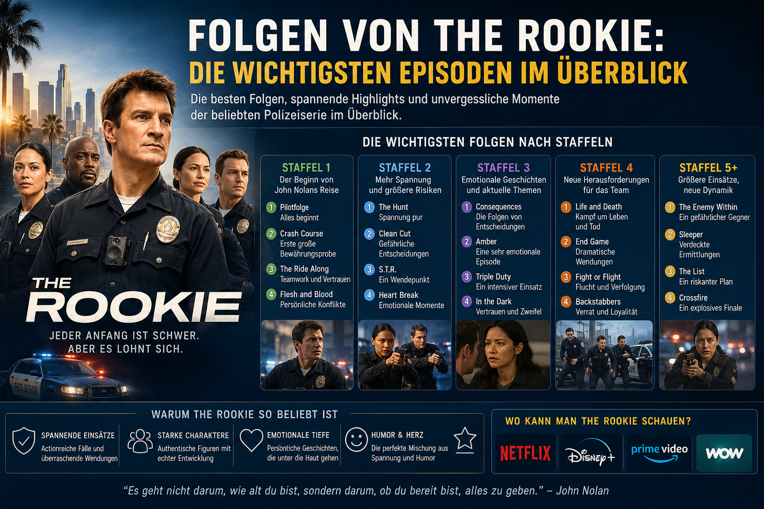 folgen von the rookie