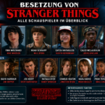 Besetzung von Stranger Things: Alle Schauspieler im Überblick