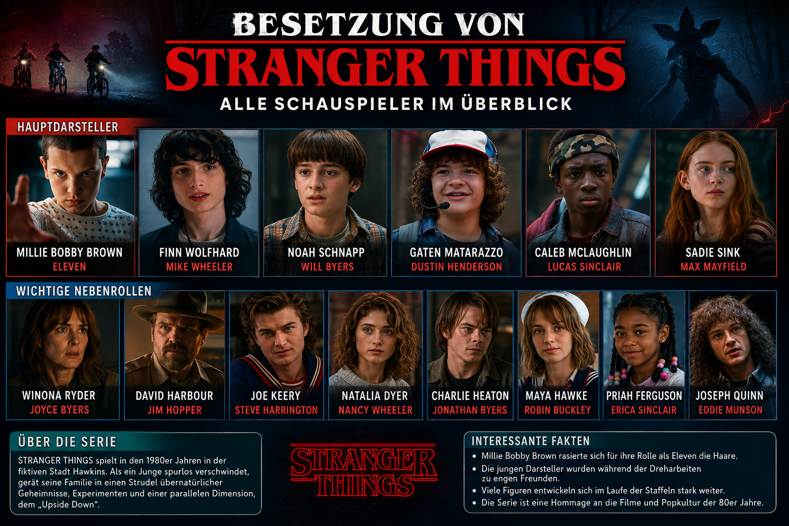 besetzung von stranger things