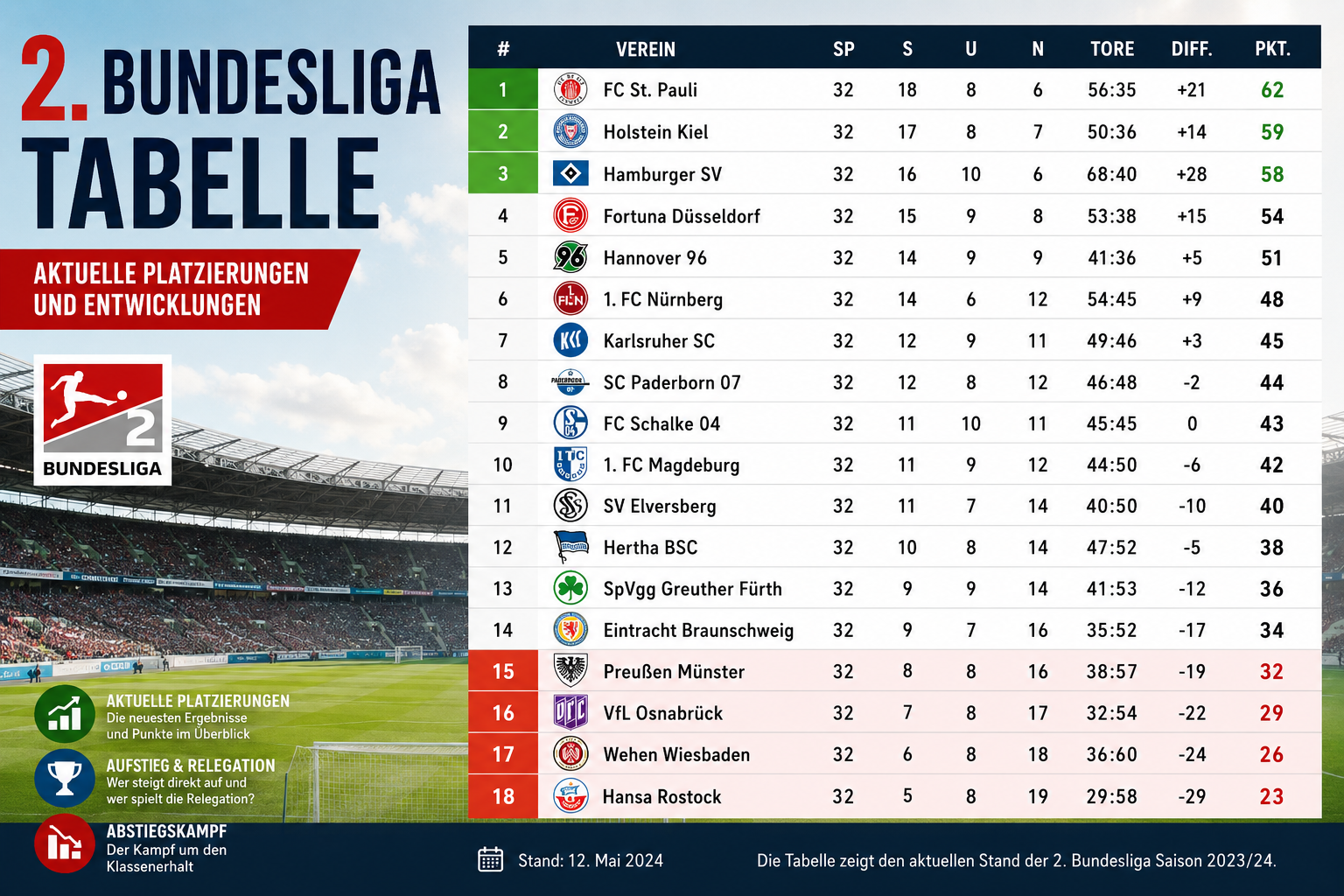 2. bundesliga tabelle